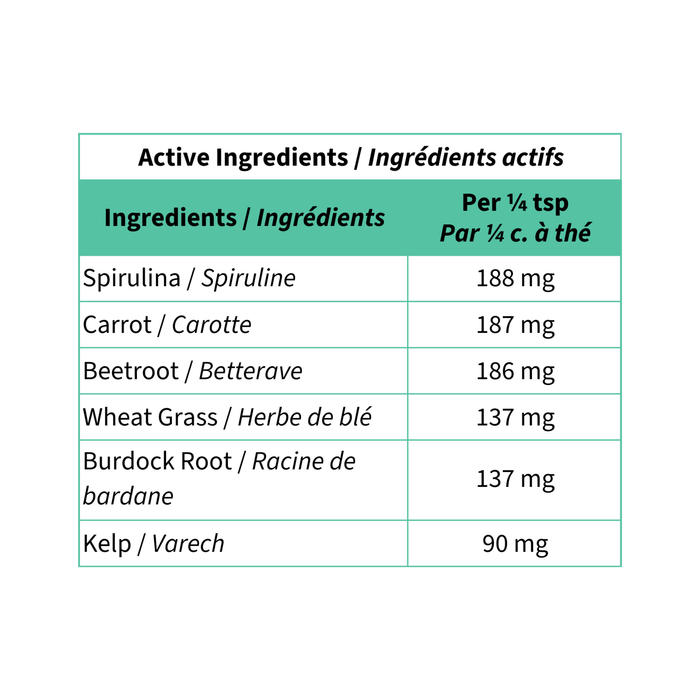 Blends For Life Vitacore Complete