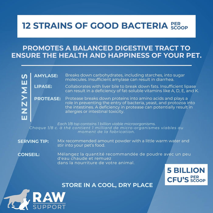 Raw Support Inc - Digestion